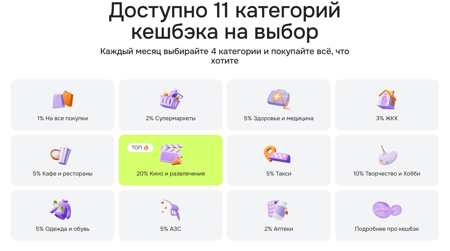 Категории кешбэка