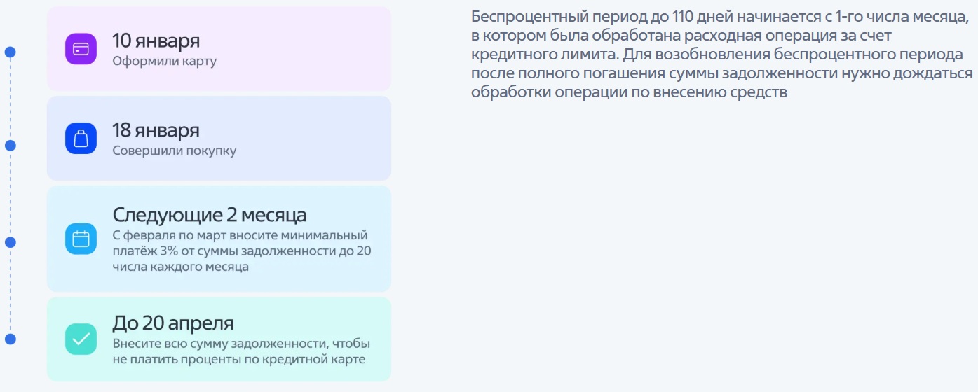 Как работает льготный период по кредитной карте ВТБ