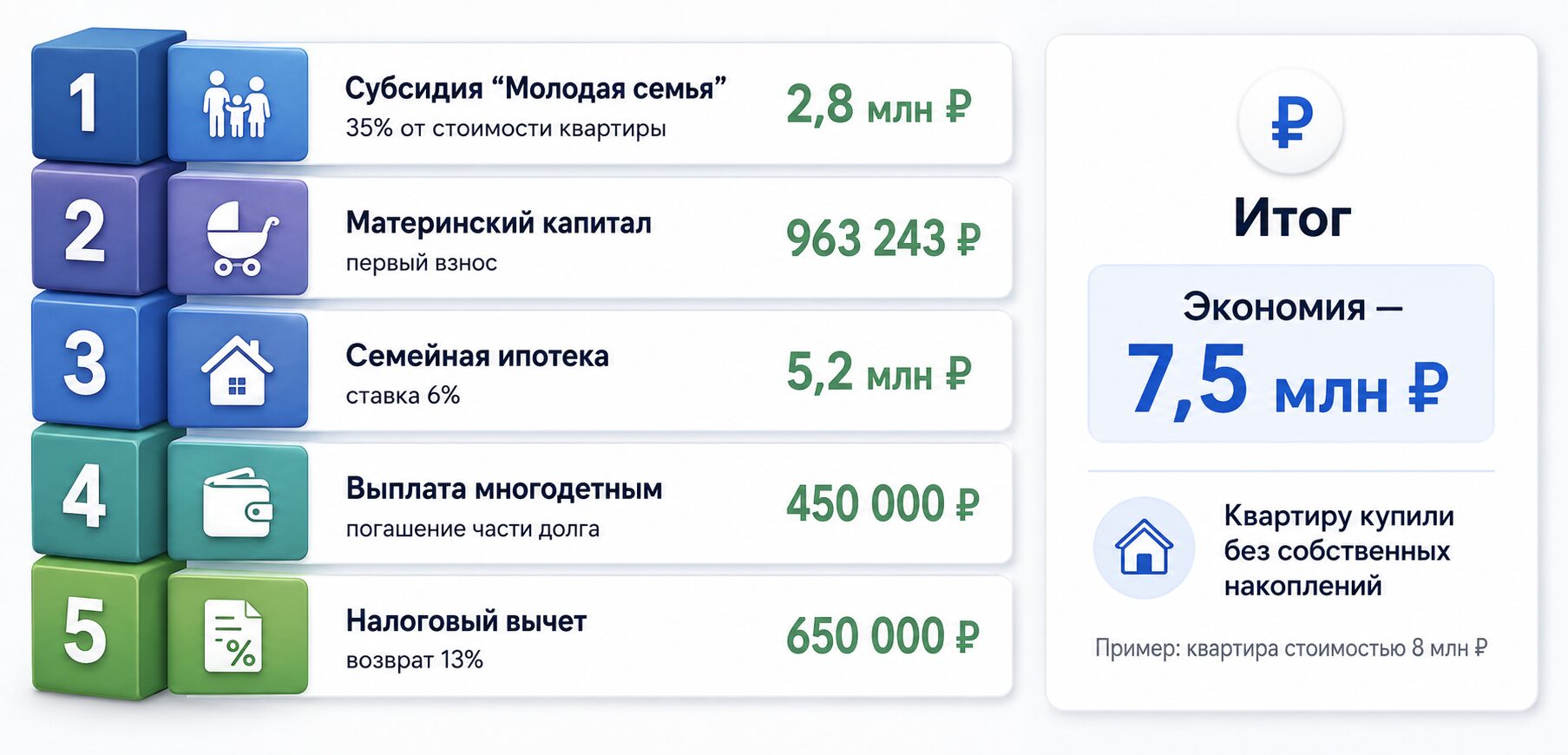 Комбинирование субсидий и других мер господдержки при покупке жилья