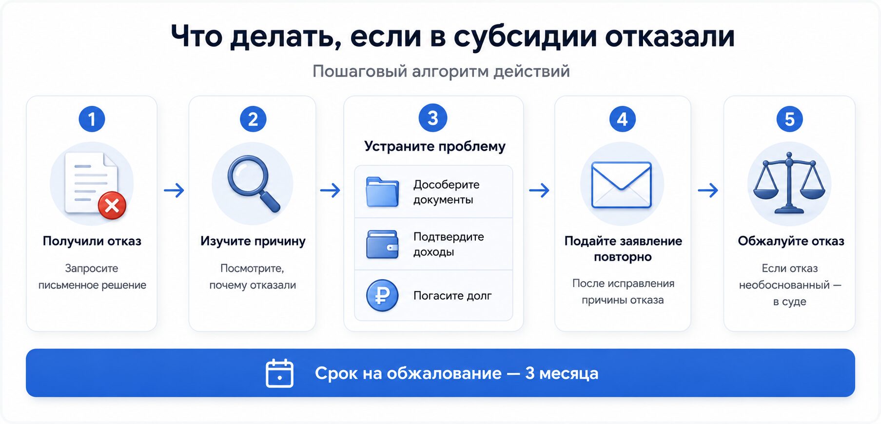Как получить субсидию на жилье