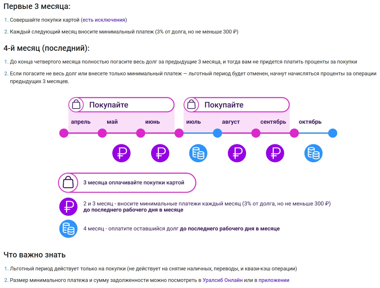 Как работает беспроцентный период по кредитной карте Уралсиб 120 дней на максимум