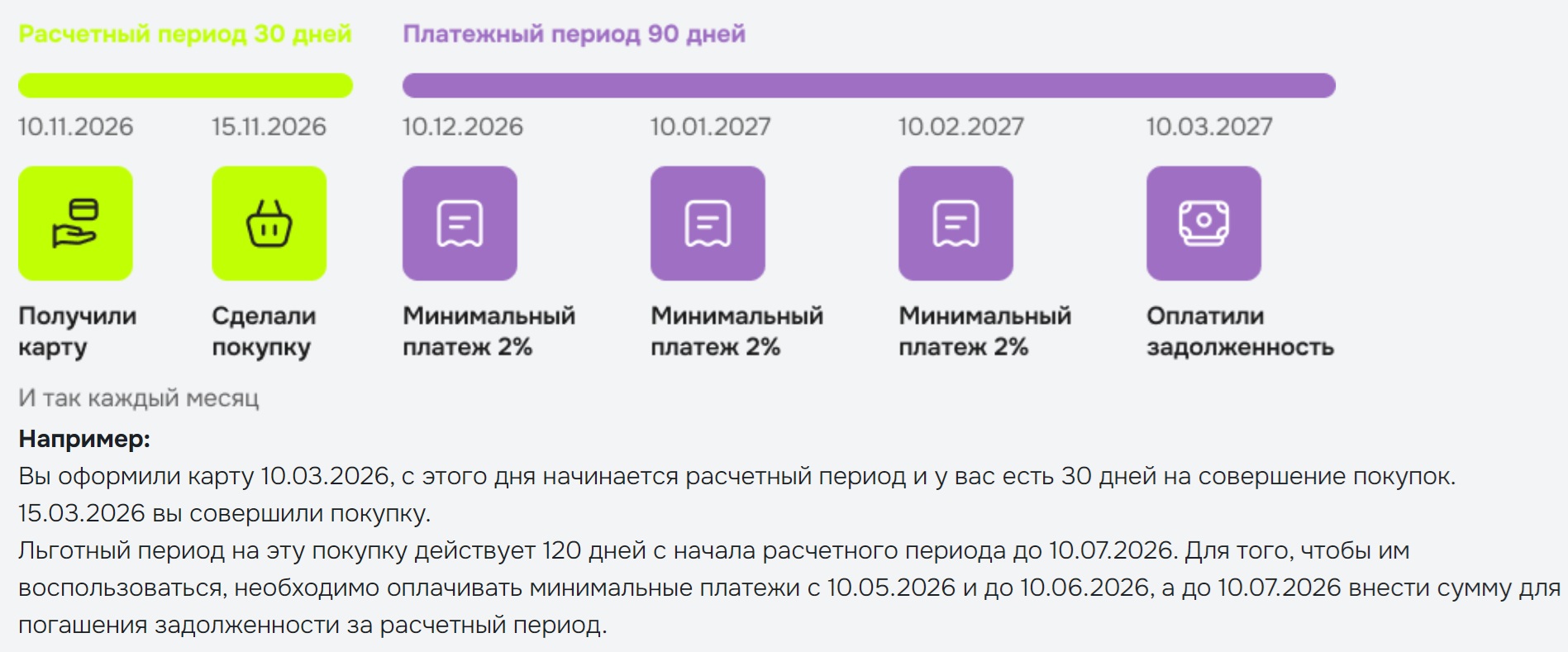 Как работает льготный период по кредитной карте 120 дней без % ОТП Банка