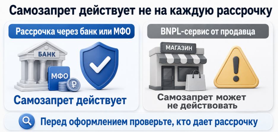 Самозапрет не защищает от рассрочки от продавца