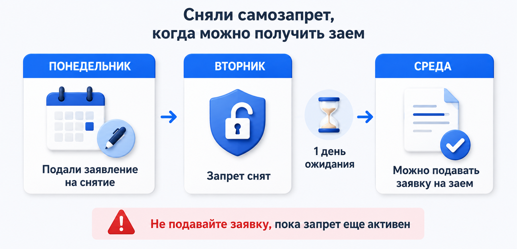 Правила снятия самозапрета на кредиты