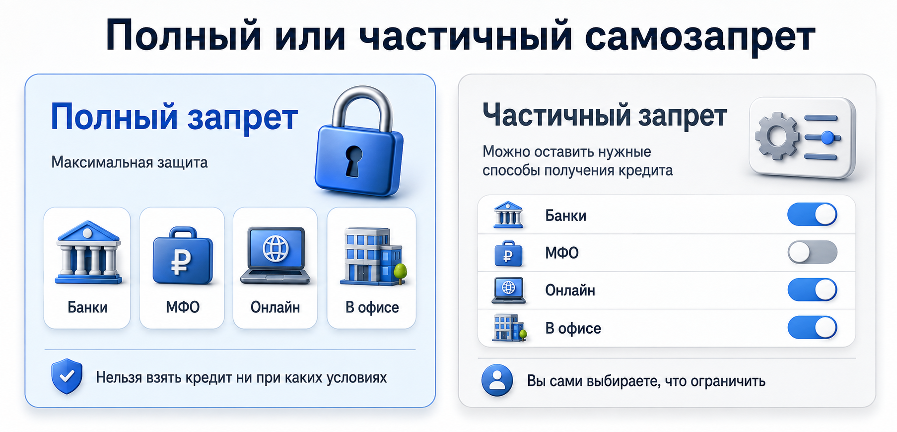 В чем разница типов запрета — полный или частичный