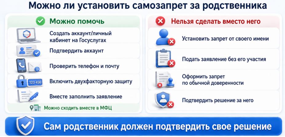 Можно ли установить самозапрет на кредиты за другого человека