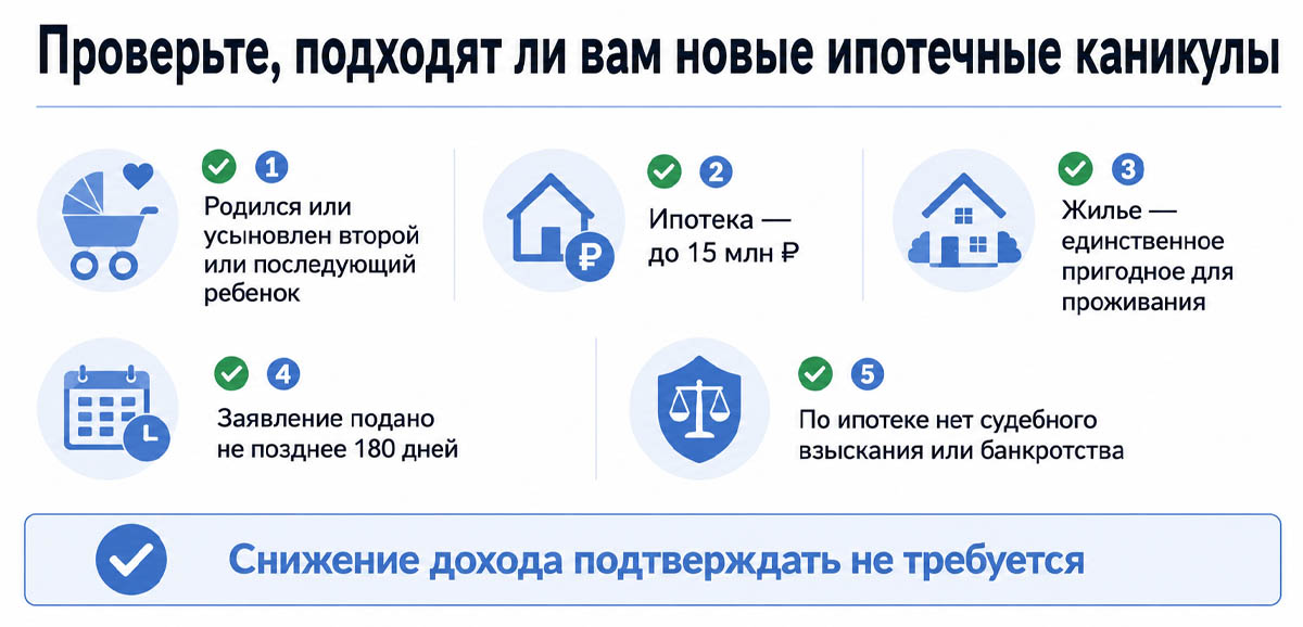Кому доступны ипотечные каникулы на 18 месяцев с 1 сентября 2026 года.