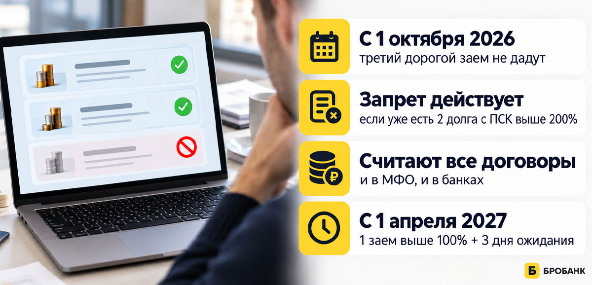 Как изменятся правила выдачи микрозаймов с 1 октября 2026 года
