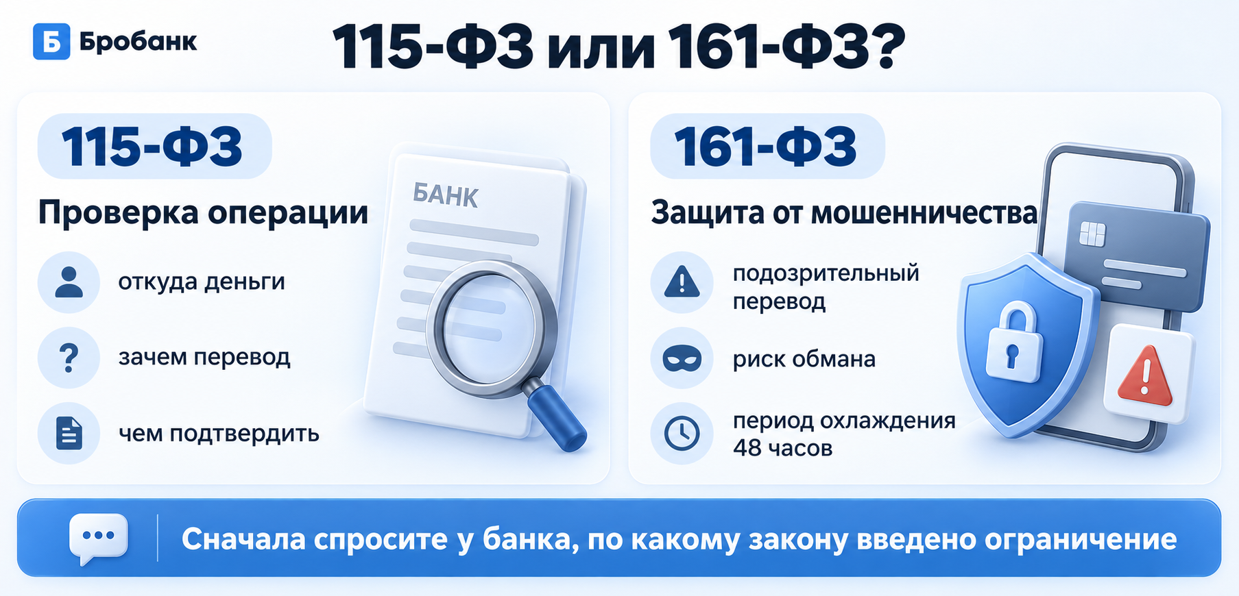 сомнительные операции для банка: как понять по какому поводу ограничение