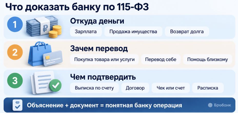 что указать в пояснительной записке при блокировке банком по 115-ФЗ