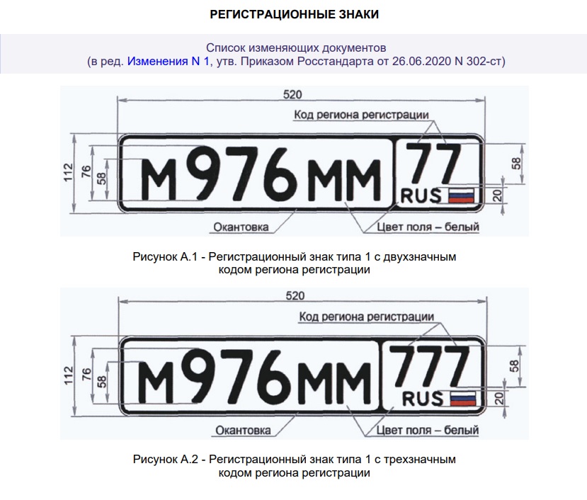 Регистрационные знаки